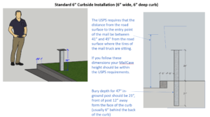 Standard 6" Curb Installation